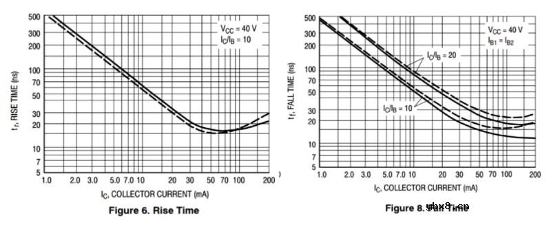 三极管开关电路饱和与截止判断条件是什么