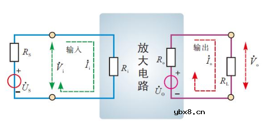 三极管放大电路的性能指标是什么？