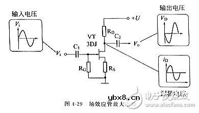 场效应管有哪些用途？