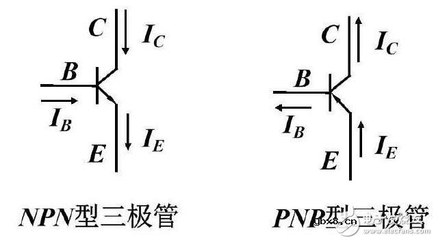 三极管的电流放大作用_三极管的特性曲线