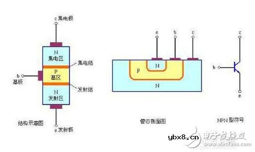 三极管中2TY和J3Y是什么意思 有什么区别