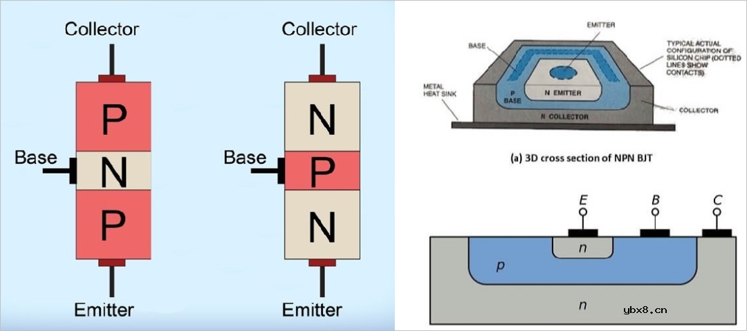 三极管的电流增益在正向与反向变化