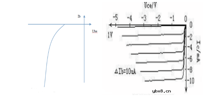 PNP三极管分析方法