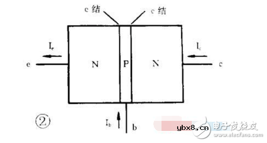 三极管结构与工作原理详解