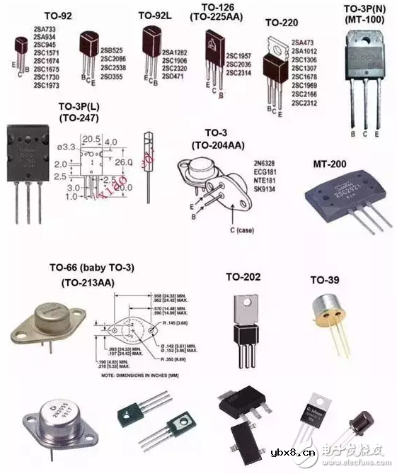 一文读懂三极管的符号、分类及如何判断极性