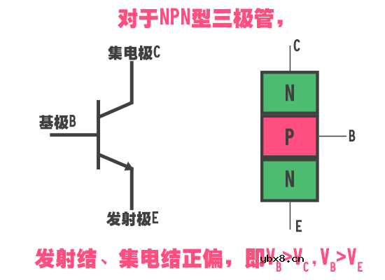 三极管的截止和饱和工作状态