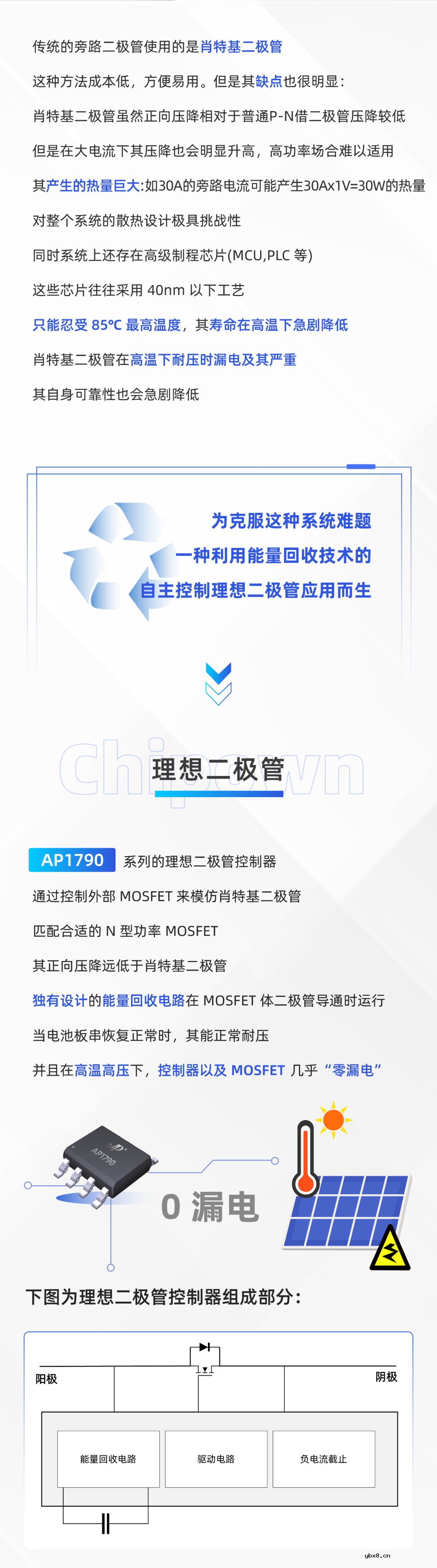 理想二极管大幅改善光伏快速关断器/优化器寿命