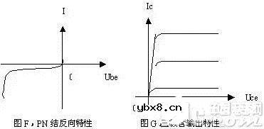 晶体三极管原理问题的关键在于：集电结为什么会反向导通？