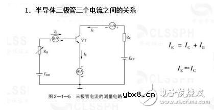 三极管的电流放大作用_三极管的特性曲线