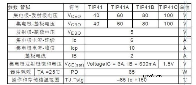 tip41c是什么管_可以用什么代替