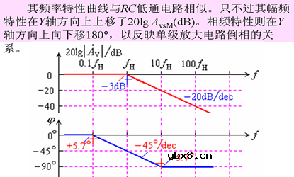 三极管基本放大电路的频率响应