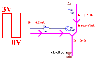 详解三极管的三个状态