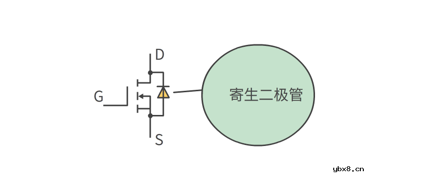 了解一下MOS管和IGBT管到底有什么区别吧！