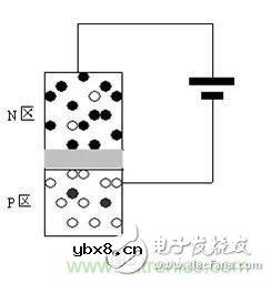 从一种新的切入角度来看三极管工作原理