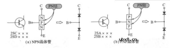 晶体管的三个直流特性参数介绍