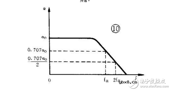 三极管结构与工作原理详解
