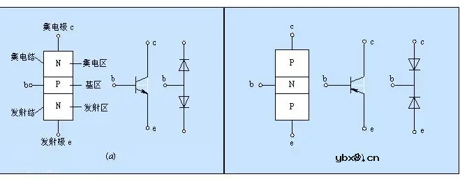 一文读懂三极管