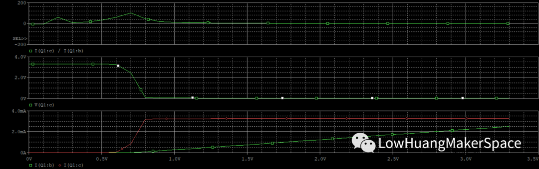 通过Pspice仿真来看下三极管的直流偏置点