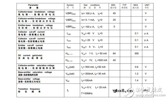 关于三极管处于临界饱和状态的分析