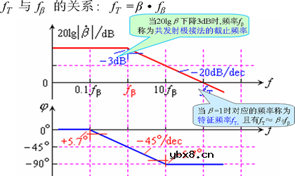 三极管基本放大电路的频率响应