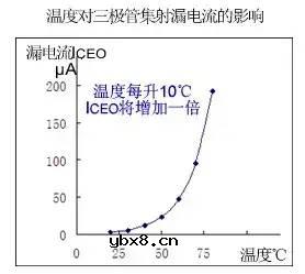 三极管的基础知识
