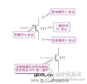三极管电路符号_三极管工作原理