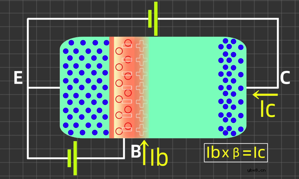 一文读懂三极管