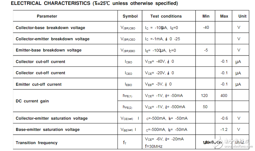 了解2ty在贴片三极管上代表着什么及参数
