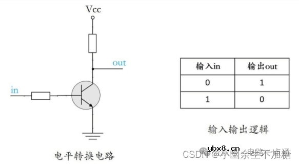 硬件工程师入门基础元器件与电路原理