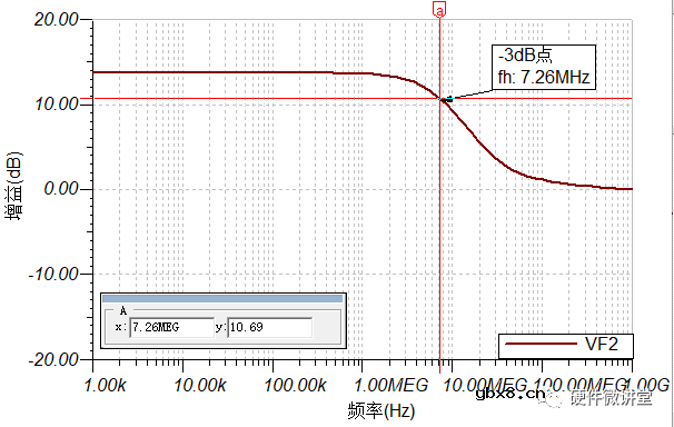 聊聊三极管CE组态的低频等效电路、低频截频及对应的伯特图