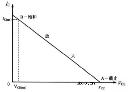 三极管用作开关的基本原理