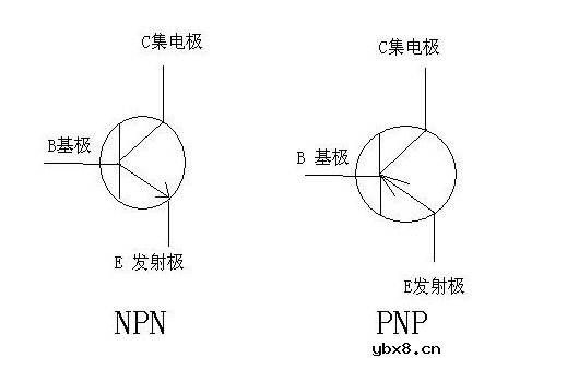 如何区分三极管PNP与NPN