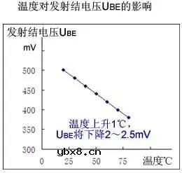 三极管的基础知识