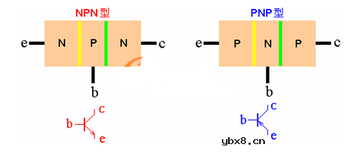 PNP与NPN两种三极管使用方法