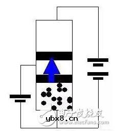 晶体三极管的结构和作用分析 详解晶体三极管工作原理