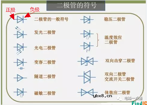 电路符号、标识快速区分二极管的极性