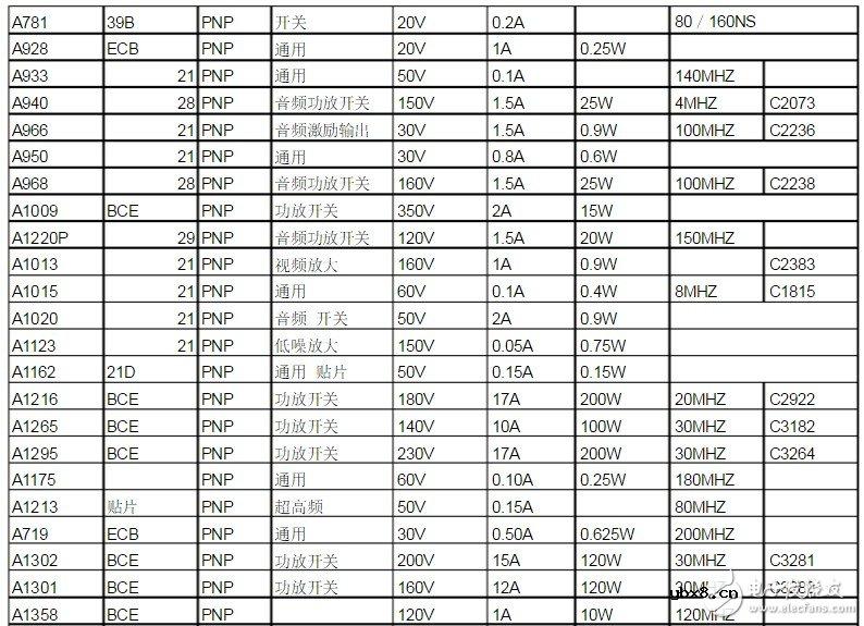 9013三极管怎么进行参数代换 浅谈三极管代换原则