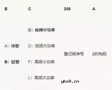 三极管的基础知识