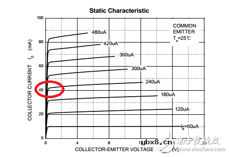 三极管基极电阻阻值大小选取