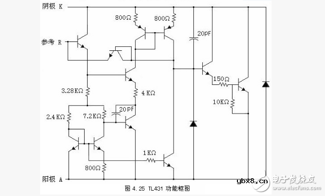 tl431参数及封装介绍