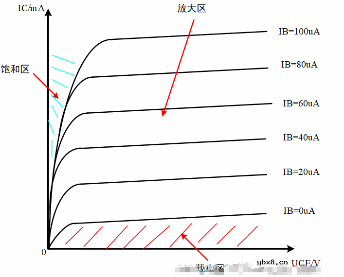 三极管的基础知识