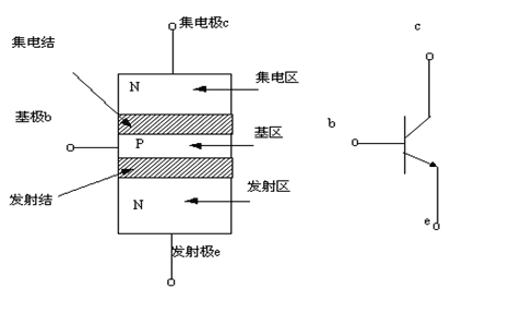 三极管替换原则