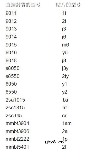 直插三极管封装/封装尺寸/引脚