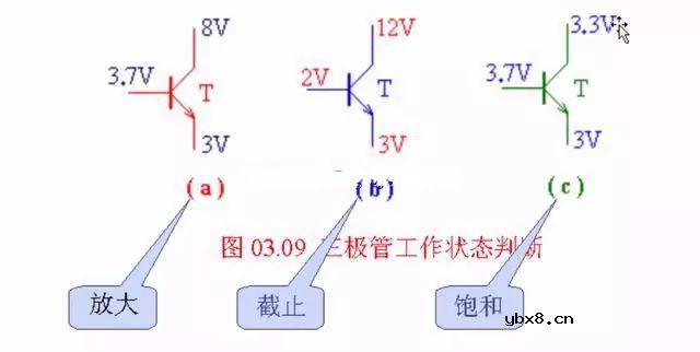 三极管常用的两种用途
