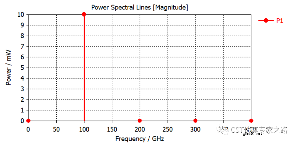 微波混频电路仿真设计
