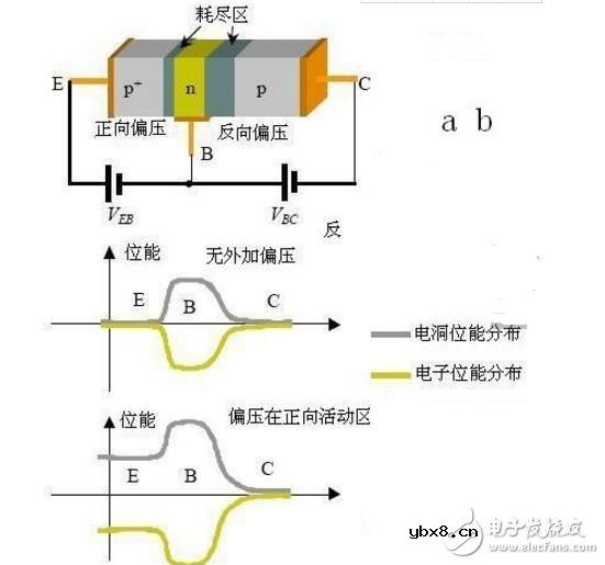 如何提高三极管的开关速度?