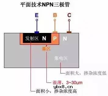三极管的基础知识