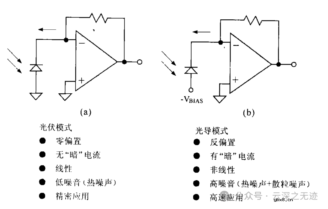 啥是光电二极管 光电二极管采集电路-1mV/pA设计
