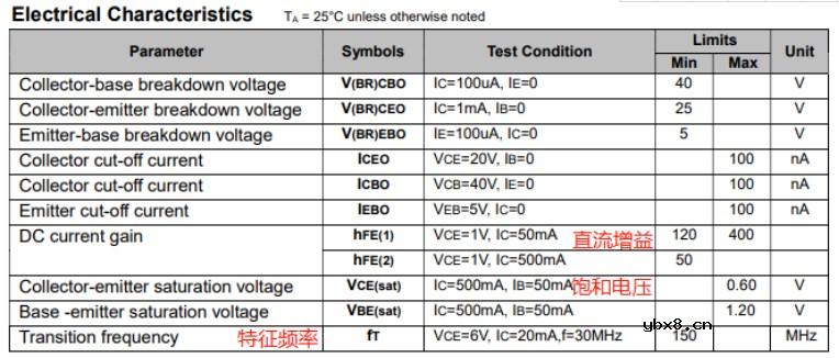 我们能从三极管技术手册了解到什么有用的信息呢？