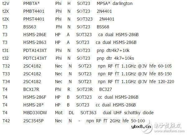 贴片三极管有哪些封装 浅谈贴片三极管的选型